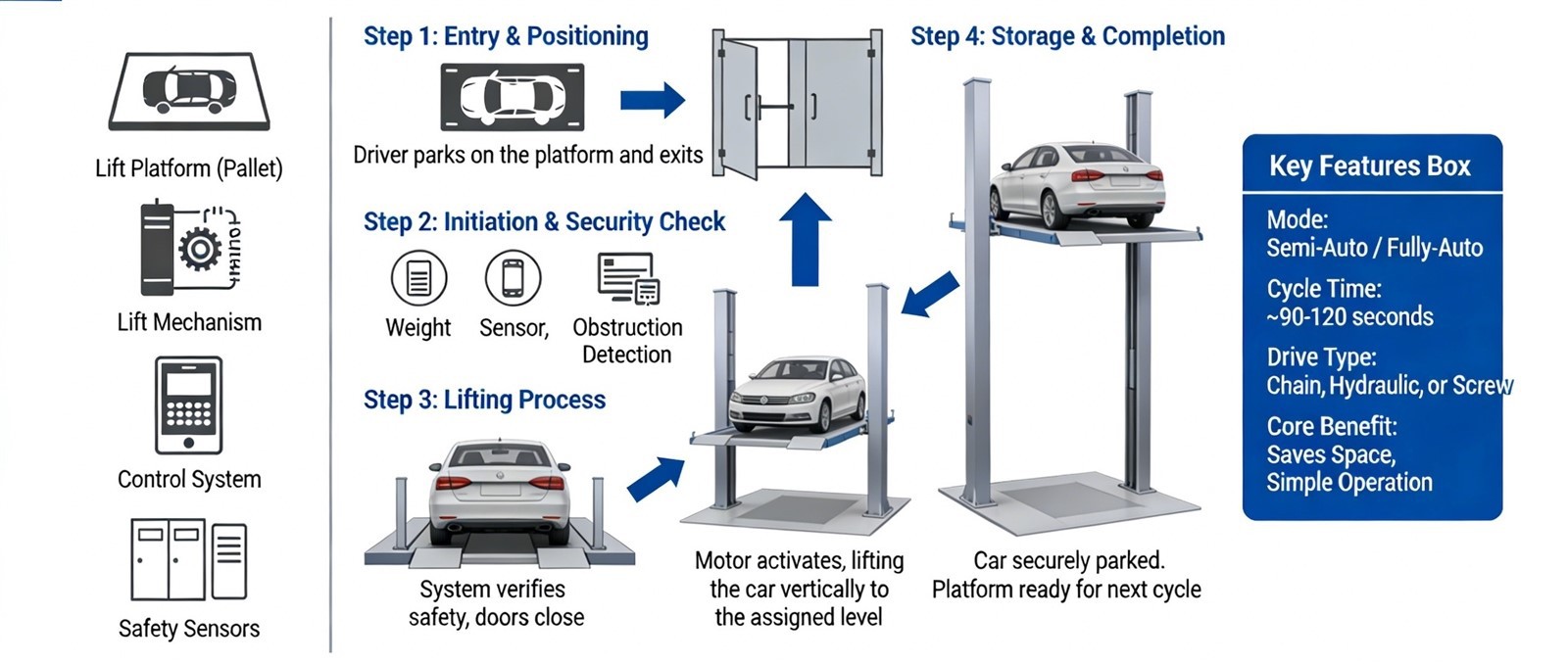 vehicle-lift-parking-system-operation vehicle-lift-parking-system-operation